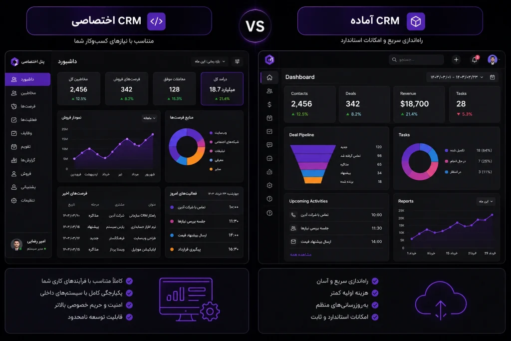 CRM اختصاصی یا آماده