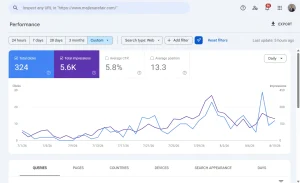 نمودار پیشفرت سئو نمونه کار واقعی برای شرکت خدمات نمایشگاهی مجلس آرا