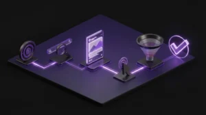 نمایش سهبعدی مراحل اجرای کمپین گوگل ادز از هدفگیری مخاطب تا کلیک و تبدیل